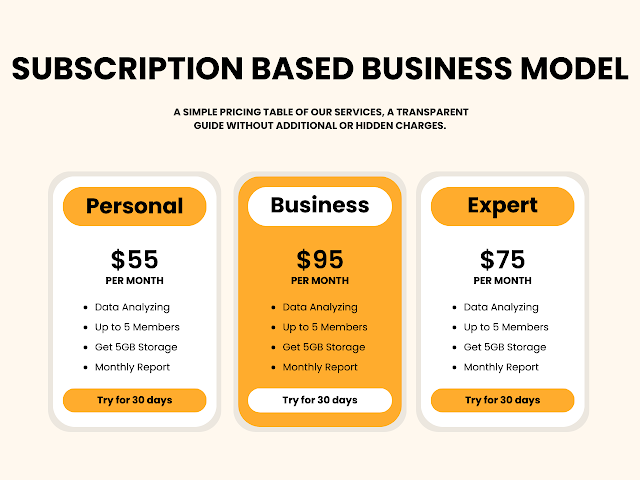 The Advantages and Challenges of Subscription-Based Business Models in Various Industries