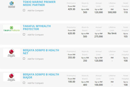 insurans kesihatan di malaysia