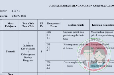 Jurnal Harian Kelas 4 Semester 1 Kurikulum 2013 Revisi Terbaru