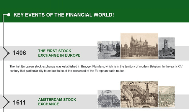 Key Events of the Financial World