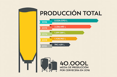 Informe del estado de la cerveza artesana 2