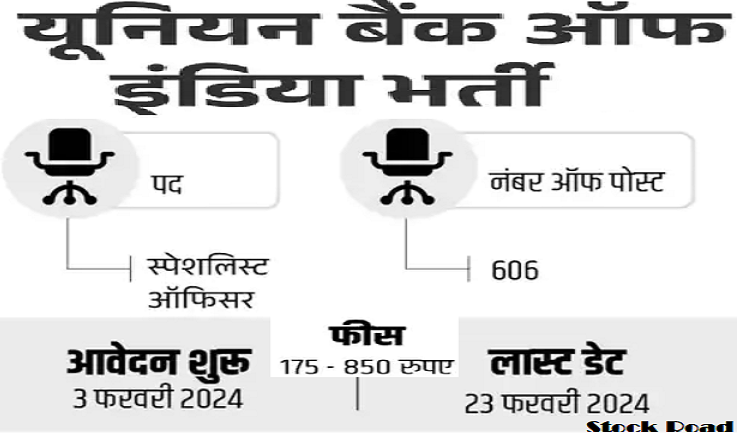 यूनियन बैंक ऑफ इंडिया में 606 पदों पर भर्ती 2024, एज 45 वर्ष (Recruitment for 606 posts in Union Bank of India 2024, Age 45 years)