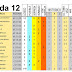 J12 Pronostico y análisis de la Quiniela