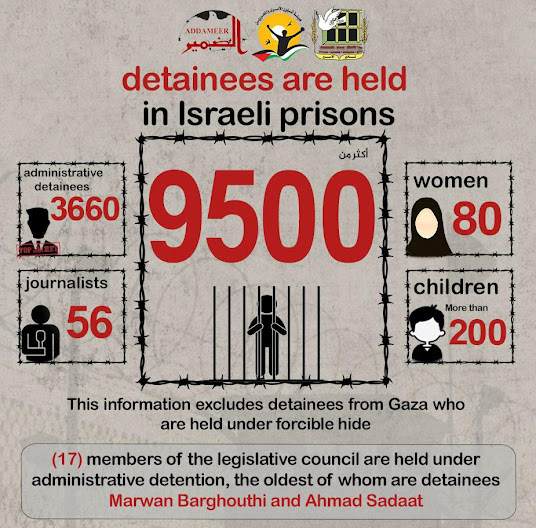 Palestine prison Israel neglect abuse torture complicity indifference moral bankruptcy journalism colonialism Zionism