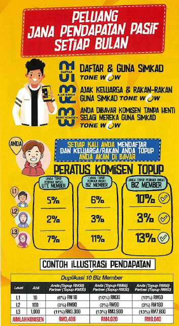 pembahagian komisen TONE WOW topup