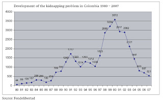 secuestros en colombia