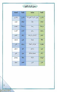 مذكرة اللغة العربية للصف الخامس الابتدائى الترم الثانى للاستاذة امنية وجدي