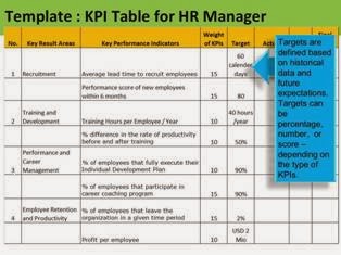 Developing HR Scorecard KPI PPT Slide 3
