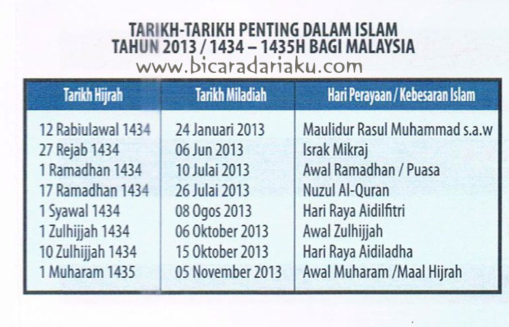 TARIKH HARI KEBESARAN ISLAM BAGI TAHUN 2013/1434-1435H 