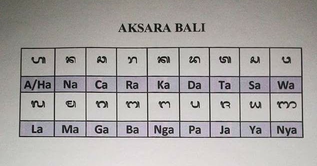 Kumpulan Gambar Aksara Bali Lengkap & Update - IPutu-Dirga 