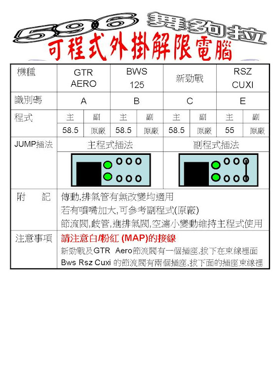 適用機種