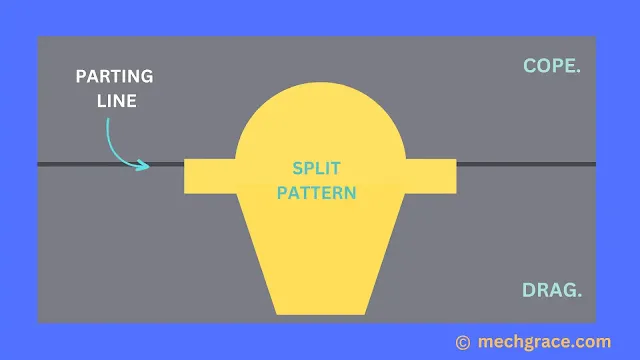 Split Pattern In Diagram