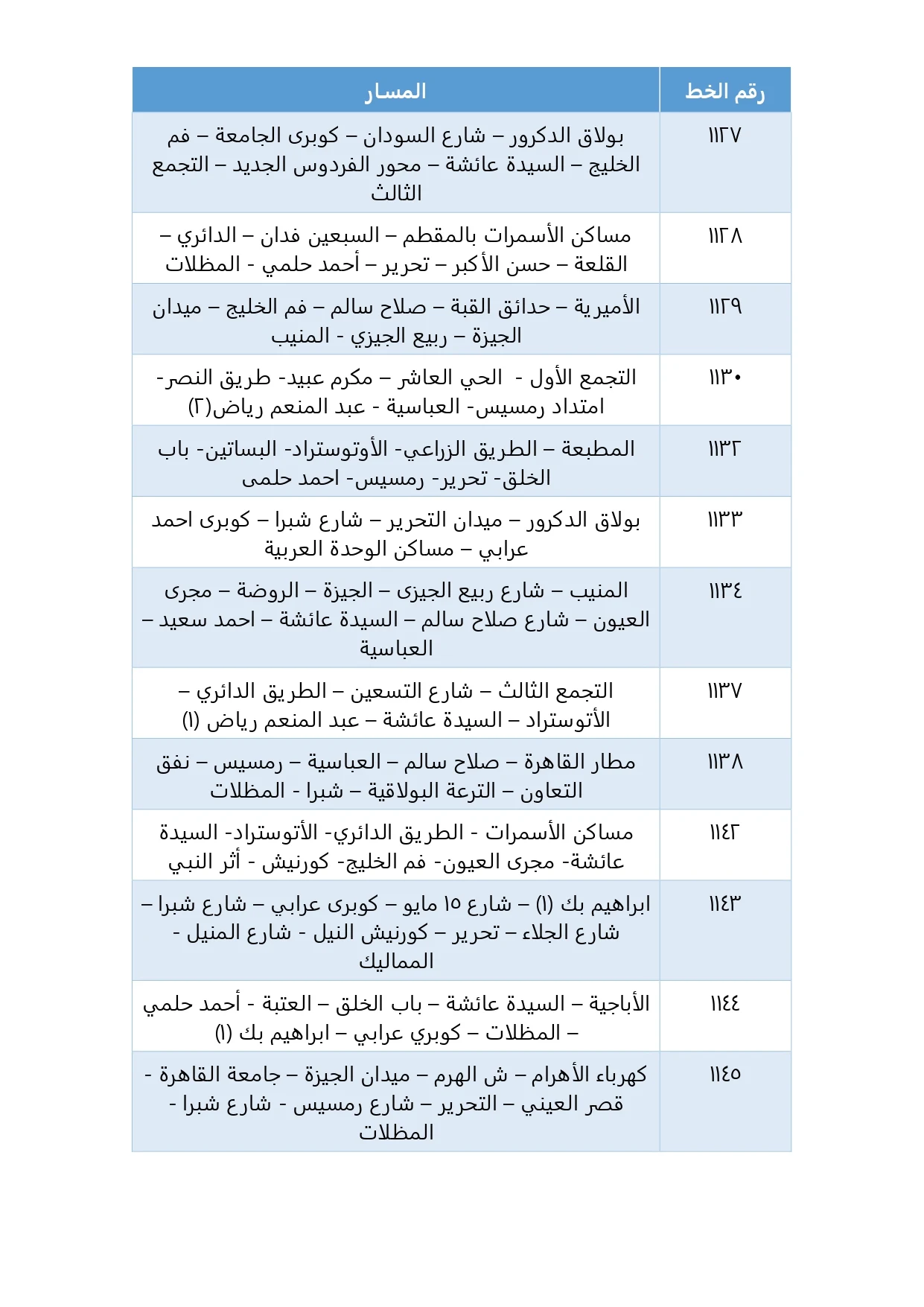 دليل المواصلات «أرقام جميع الأتوبيسات- خط سير الأتوبيسات»