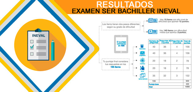 Resultados Ser Bachiller 2018 - Notas www.serbachiller.ec