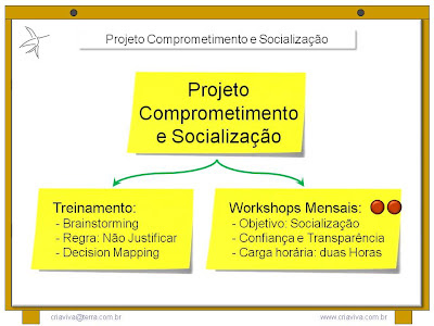 Facilitação de Workshop de Estrategia e Inovação - Treinamento Liderança com IDM Planejamento Decisão