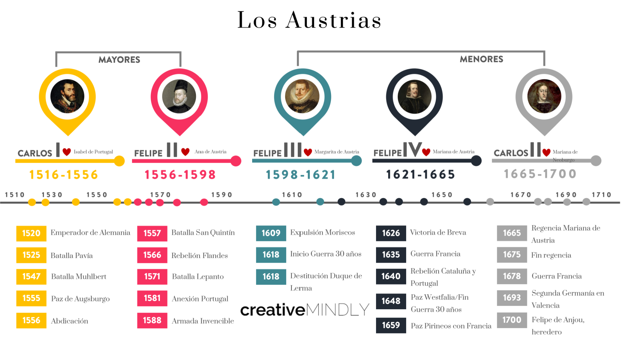 hacer lineas tiempo con power point