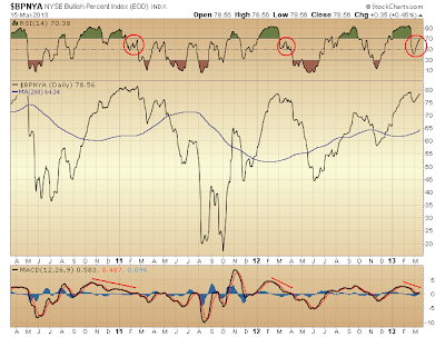 $BPNYA