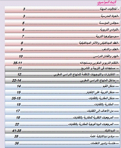 خلاصات مواضيع تربوية شاملة للأستاذة عائشة نسائم الحرف