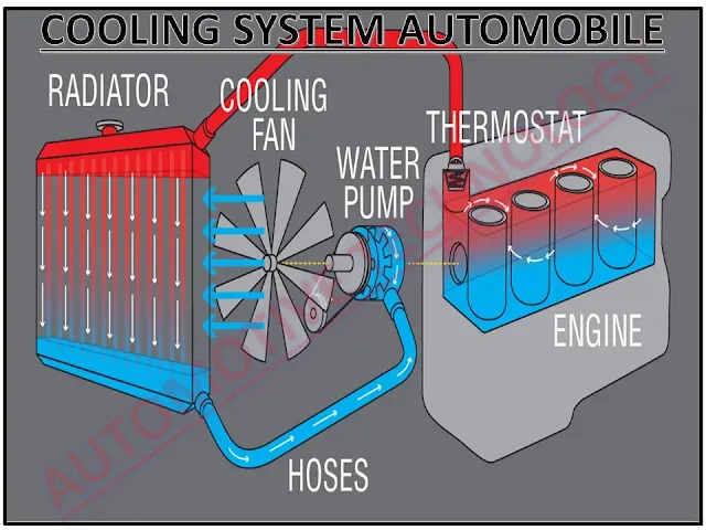 cooling-system-automobile-concept