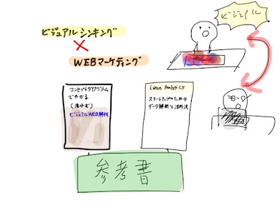 ビジュアルシンキング×WEBマーケティング