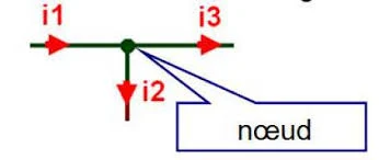 la loi des noeuds