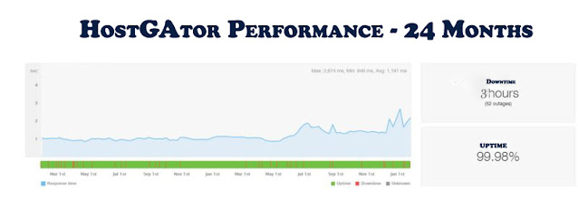 hostgator-uptime