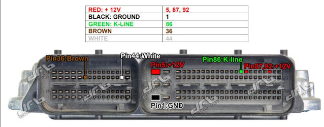 Pinout BOSCH MED9.1 [ MPC561/2 ]