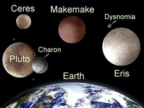 Comparação de tamanhos planetas anões