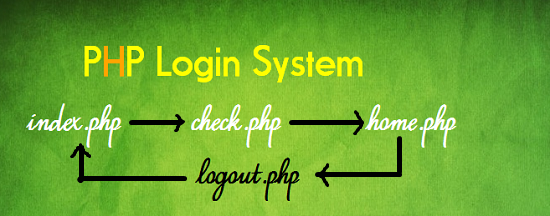 Create login Session in php code