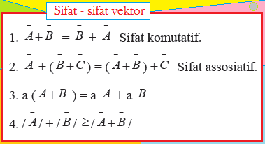 sifat - sifat vektor