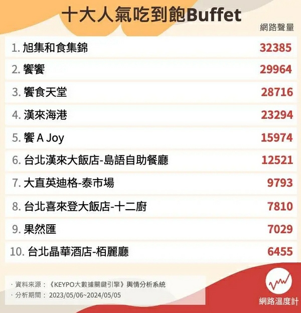 旭集和食集錦