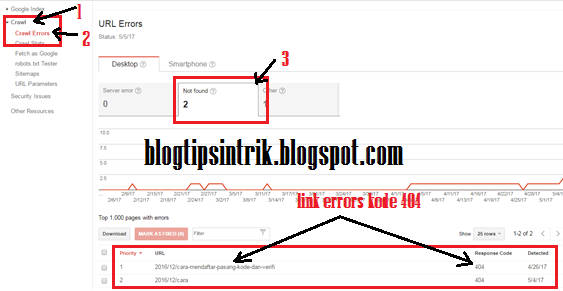 Cara cek link errors kode response 404 pada google webmaster tools untuk link juice