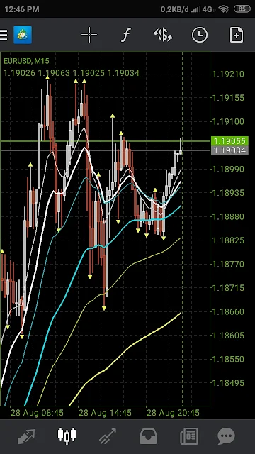 Analisa Forex Trading EURUSD Agustus 2020