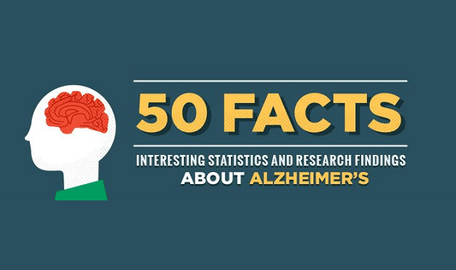 50 Facts about Alzheimer’s