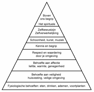 www.over-maslow.com