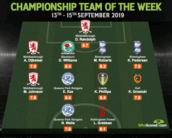 Eberechi Eze Gets Top Rating in Whoscored Team of the Week