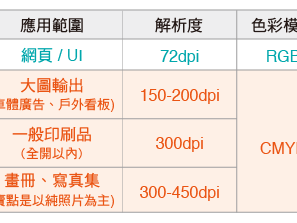 [最新] 看板 解像度 167300