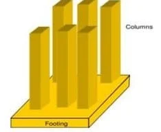 Types of Foundation & Uses of Foundation in Building Construction