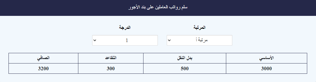 نموذج سلم رواتب موظفي بند الأجور