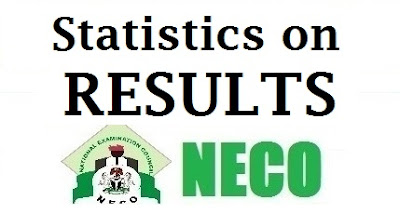 NECO Statistics on Released NECO SSCE Result 2017/2018