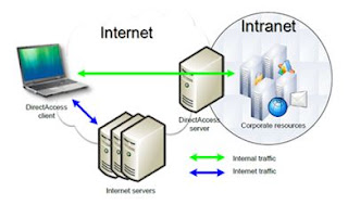 pengertian internet dan intranet