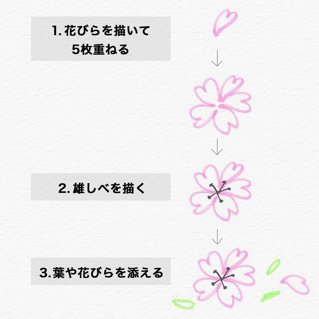 先生必見 卒園 卒業メッセージに使える 定番の桜のイラストを簡単に描くポイント ブログ フォトブック フォトアルバム Tolot