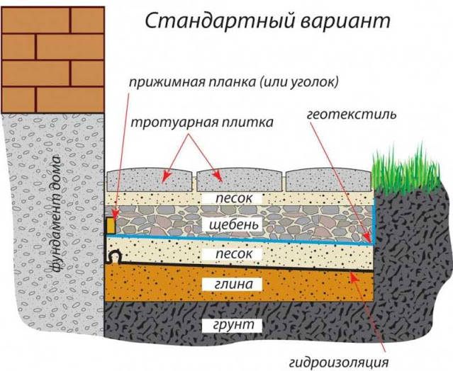 Услуги сантехника в Москве и Московской области