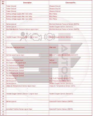 Kia Soul 2010 1.6L ECM Pindata