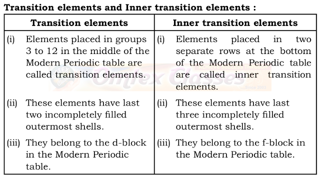 Distinguish between :  Transition elements and Inner transition elements