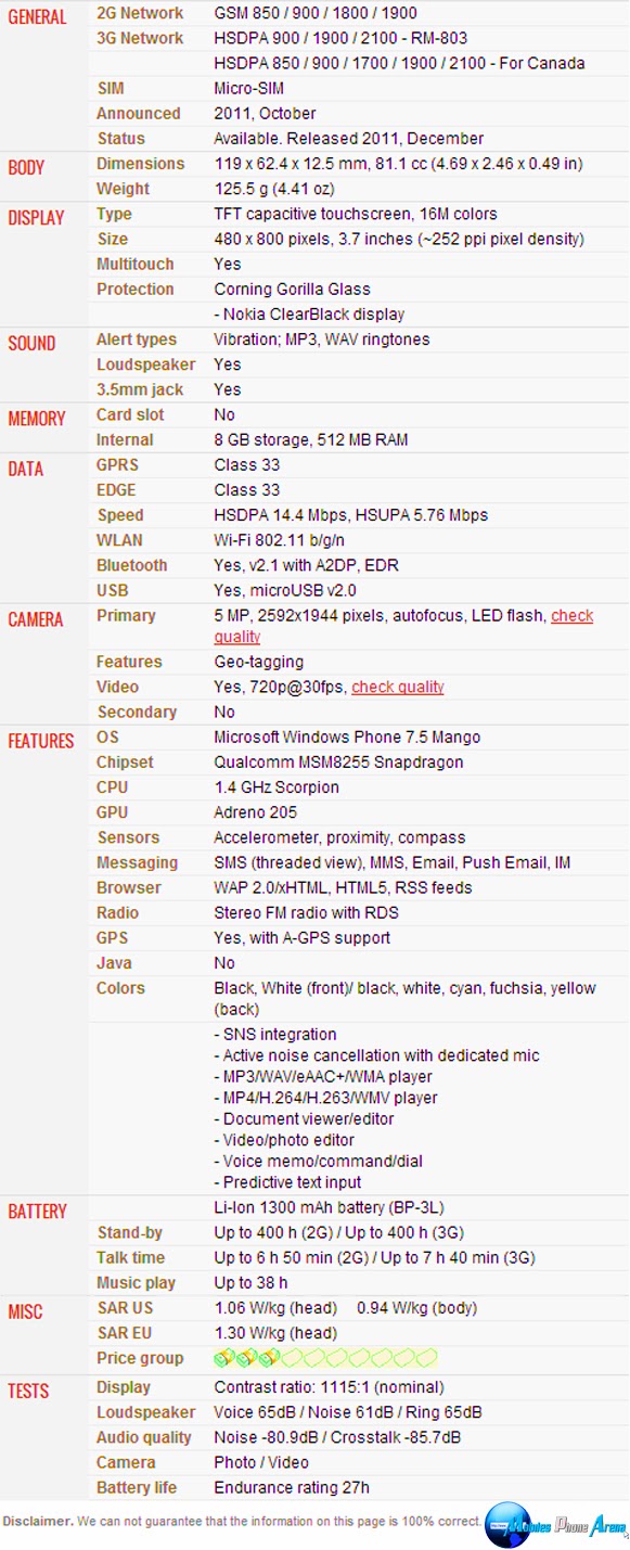 Nokia Lumia 710 - Full phone specifications Pic