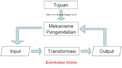 Jenis Sistem