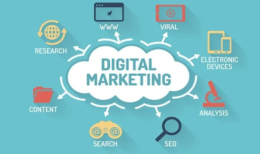 Building a Comprehensive Digital Marketing Strategy