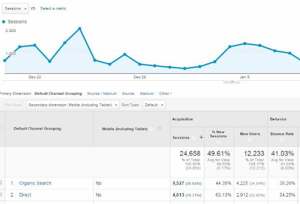 traffic analysis of a website