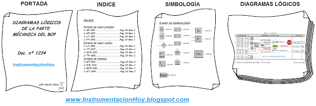 Lógica de control plantas industriales